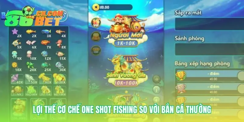 Tối ưu hóa lợi nhuận săn boss